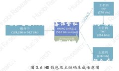   比特币区块链是什么？让我们聊聊它的魅力与秘