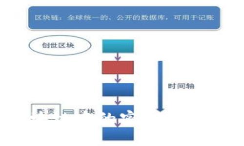 你知道区块链中的密钥管理是什么吗？
