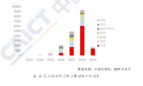   tpwallet如何方便地交易sdhash货币？ / 
 guanjianci tpwallet, sdhash, 加密货币, 数字钱包 /guanjianci 

什么是tpwallet？
tpwallet是一个先进的数字钱包，它为用户提供了一种安全、方便的方式来管理和交易各种加密货币。随着数字货币市场的快速发展，越来越多的人开始寻求可靠的钱包解决方案，tpwallet恰好满足了这一需求。tpwallet不仅支持常见的数字货币，如比特币和以太坊，还不断扩展其子支持的资产，包括新兴的加密货币如sdhash。

sdhash货币是什么？
sdhash是一种新兴的加密货币，旨在实现快速、安全和低成本的交易。它采用了先进的区块链技术，确保交易的透明性和不可篡改性。sdhash的设计理念是为用户提供一个简单易用的支付方式，从而降低传统金融系统中的高昂交易费用和时间延迟。

tpwallet支持sdhash的优势
tpwallet最近宣布支持sdhash货币，这是一个重要的里程碑，可能会对用户的交易体验产生积极影响。首先，tpwallet的安全性能极为出色，用户的私钥和数据都受到最严格的保护。其次，方便的用户界面让所有人都能轻松上手，无论是新手还是资深投资者都能轻松无玩。最后，tpwallet的多币种支持能力使得用户可以在一个平台上管理多种数字资产，提升了交易的灵活性。

如何在tpwallet上交易sdhash？
交易sdhash的过程非常简单。用户只需按照以下步骤操作：
ul
  listrong下载和安装tpwallet：/strong首先，前往tpwallet的官方网站，下载适合您设备的软件并安装。/li
  listrong注册并创建钱包：/strong按照指示创建一个新的钱包账户，记得妥善保存助记词，这对于恢复钱包至关重要。/li
  listrong充值sdhash：/strong通过交易所或其他方式将sdhash转入您的tpwallet地址。确保检查地址的正确性，以免资产损失。/li
  listrong进行交易：/strong选择“发送”功能，输入对方的地址和要转账的数量，确认信息后提交交易。/li
/ul

tpwallet的安全特点
tpwallet注重用户的安全，通过多种手段来保护用户的资产。安全性措施包括以下几点：
ul
  listrong私钥管理：/strong用户的私钥存储在本地设备中，只有用户自己可以访问。/li
  listrong双重身份验证：/strong启用双重身份验证，进一步提高账户的安全性。/li
  listrong定期安全审计：/strongtpwallet会定期进行安全审计，以确保其系统没有潜在的安全漏洞。/li
/ul

tpwallet的用户体验
用户在使用tpwallet时，界面友好且功能明确。此外，tpwallet还提供了优质的客户服务，能够及时解答用户的疑问。用户可以通过在线支持频道获取帮助，也可以查阅丰富的帮助文档和视频教程，自学了解tpwallet的功能。

如何存储sdhash最安全？
虽然tpwallet提供了出色的在线交易与存储解决方案，但一些用户可能会考虑更安全的离线存储方式。可以考虑将sdhash转移到冷钱包中，即不与互联网连接的设备，这样能够更有效地防止黑客攻击。

常见问题解答

h41. sdhash的未来发展前景如何？/h4
sdhash作为一种新兴加密货币，其未来发展前景广阔。随着越来越多的消费者和商家开始接受加密货币作为支付方式，sdhash有望逐渐建立起良好的市场基础。此外，开发团队也在不断尝试改进技术和用户体验，使其在竞争激烈的市场中站稳脚跟。

h42. 使用tpwallet进行sdhash交易，有哪些注意事项？/h4
在使用tpwallet进行sdhash交易时，用户应注意以下几点：
ul
  listrong确保软件更新：/strong定期检查tpwallet的更新，以获得最新的安全特性和功能。/li
  listrong小额交易测试：/strong在进行大额交易前，先进行小额交易测试，以确认操作无误。/li
  listrong谨防钓鱼网站：/strong确保您访问的是tpwallet的官方网站，避免点击不明链接。/li
/ul


总结
tpwallet为用户提供了处理sdhash货币的优质体验与安全保障。随着数字货币的逐渐普及，选择如tpwallet这样的可靠钱包无疑是明智之举。用户不仅能轻松管理资产，还能参与到加密货币的未来发展中。在这个快速发展的数字经济中，早日拥抱创新将使您站在潮流的前沿。