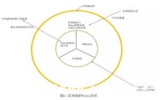区块链跨链技术原理揭秘：为什么它是未来的趋