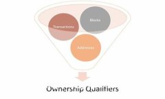 如何将火币里的资产快速转入TokenPocket钱包？