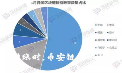 当你在TPWallet上转账时，币安链到以太链没有到账，怎么办？