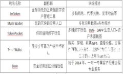 TPWallet最近出现了什么问题？加密货币投资者该如