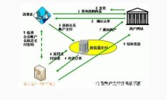 如何将数字资产安全转入TP冷钱包？
