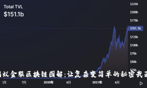蚂蚁金服区块链图解：让复杂变简单的秘密武器！