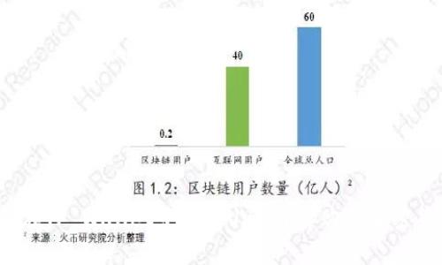 如何在TP Wallet中使用Uniswap购买加密货币？