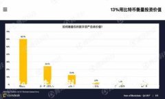 TPWallet跨链不到账？看看这些解决方案！