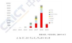 区块链项目奖项到底是哪些？给你解密！