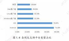 ziaoti如何找到TPWallet的二维码？看这里！
