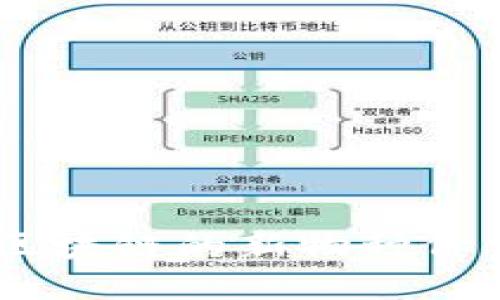riaoti你知道区块链的新物种价值观是什么吗？