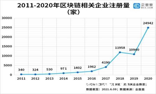 区块链火热到底意味着什么？