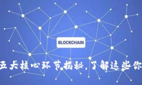 区块链五大核心环节揭秘，了解这些你就懂了！