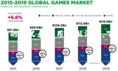 区块链技术自从比特币诞生以来，迅速引起了全