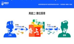   TPWallet到底值不值得投资？安全性如何？ /  gu