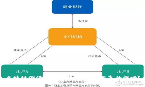 区块链溯源数据网站是什么？你真的懂吗？
