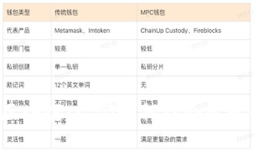 北斗卫星与区块链：它们如何结合改变我们的未来？