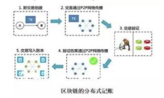 区块链数据是什么？深入了解这项革命性技术的