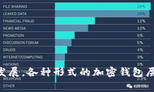   “tpwallet到底怎么回事？为什么我的交易总是失败？” / 
 guanjianci tpwallet, 电子钱包, 加密货币, 交易失败 /guanjianci 

tpwallet是什么？
在探讨tpwallet之前，我们先来了解一下它是什么。tpwallet是一个现代化的电子钱包，专注于加密货币，提供用户安全、便捷的数字资产存储和交易功能。随着区块链技术的发展，加密货币的普及性逐渐增强，电子钱包成为了用户与加密市场之间的桥梁。这种钱包不仅支持多种不同的数字货币，还通常具备实时交易、资产管理和安全保护等多种功能。

为什么交易总是失败？
如果你在使用tpwallet的过程中遇到交易失败的情况，可能会感到沮丧。让我们一起来探寻一些可能的原因。

h4网络连接问题/h4
首先，网络连接是个大问题。tpwallet的支付系统依赖于互联网，无论你是在手机上还是在电脑上进行操作，稳定的网络连接都是必不可少的。如果网络不稳定，可能会导致交易超时，最终失败。因此，确保你使用的是稳定且信号强的网络，尤其是在交易高峰时段。

h4余额不足/h4
另一个常见原因是余额不足。无论是发起交易时涉及的手续费还是转账金额，确保你的账户余额足够是至关重要的。如果余额不足，其结果自然是交易无法完成。因此，要定期查询余额，尤其在进行大额交易时，确保所有费用都被涵盖。

h4错过交易时间/h4
有些平台对交易的时间有特定的限制。比如，某些加密货币的交易只能在特定时段进行。确保查看相关信息，避免在限制时间之外提交交易。

h4软件或应用问题/h4
技术问题也可能导致交易失败，因此确保你的tpwallet应用是最新版本。软件更新通常会修复一些已知的bug，从而提升体验。如果你的应用版本过旧，可能会出现各类异常情况。更新后，尝试重新提交交易。

如何解决交易失败的问题？
面对交易失败的情况，我们要学会采取主动的解决策略，而不是坐等问题解决。以下是一些实用的建议。

h4检查网络状况/h4
首先，确保你使用的网络是稳定的，你可以选择使用Wi-Fi而非移动数据，或者尝试重启路由器以提高网络质量。如果条件允许，可以换一个地方进行尝试，看看网络是否有所改善。

h4确保余额充足/h4
在发起一次交易之前，务必确认你的电子钱包余额充足并符合预期金额。而且，记得把手续费也计算在内。你可以在tpwallet的界面中查看余额信息，确保无误后再进行交易。

h4及时更新软件/h4
定期检查tpwallet的更新，确保自己使用的是最新版本。应用商店通常会推送更新通知，及时下载并安装更新，或在设置菜单中手动检查更新。

h4联系客服支持/h4
若以上方法仍未解决问题，建议联系tpwallet的客服。能够及时得到专业的技术支持，帮助你解决交易失败的原因，提供针对性的解决方案。客服通常会需要你提供一些细节信息，以便他们为你提供更有效的帮助。

你关心的相关问题

h41. 如果tpwallet一直失败，还有其他钱包推荐吗？/h4
当然！市场上有很多优秀的电子钱包可以选择，比如：strongMetaMask/strong、strongCoinbase Wallet/strong、strongTrust Wallet/strong等。这些钱包各有特点，用户可以根据自己的需求选择适合的产品。MetaMask作为以太坊及其衍生代币的热门钱包，非常适合DeFi用户；Coinbase Wallet则有一个极其友好的用户界面，非常适合新手；而Trust Wallet具有高度的隐私保护功能，适合关注安全性的用户。

h42. 电子钱包的未来发展趋势如何？/h4
电子钱包的未来发展将会持续演进，特别是在加密货币和区块链技术不断更新迭代的背景下。我们可以预见以下几个趋势：br
- 互操作性将成为主流：未来的电子钱包可能会支持多链资产，用户可以在不同的区块链之间自由进行交易，消除当前环境中的很多限制。br
- 更高的安全性：随着黑客攻击事件的增加，电子钱包将会通过更先进的加密技术和安全措施提高用户资产的保护力度。br
- 增加多功能性：除了存储和交易，加密钱包将逐步集成更多功能，比如自动化的资金管理、投资建议等服务，提升用户体验。

总结
在使用tpwallet的过程中，遇到交易失败的问题是很多用户都会经历的事情。了解这些问题的根源，积极寻找解决方案，可以帮助你更顺畅地管理和交易你的数字资产。随着电子钱包技术的不断发展，各种形式的加密钱包层出不穷，让我们紧随其后，抓住这个数字世界的机遇。