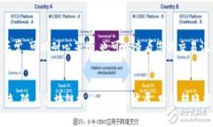   如何在TPWallet中将波场USDT转账到币安链？ /  g