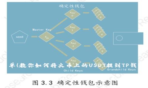 很简单！教你如何将火币上的USDT提到TP钱包

一步步教你把火币的USDT提到TP钱包，轻松操作！