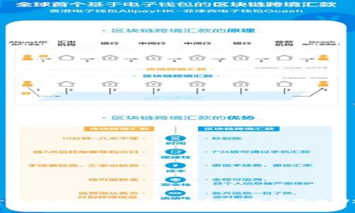 为什么我在TPWallet上无法成功添加USDT？