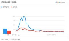 忘记TPWallet密码了？教你如何轻松找回并重新设置