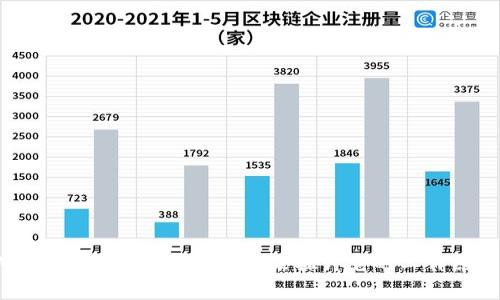 区块链审判系统是什么？让我们来探讨它的工作原理和应用！