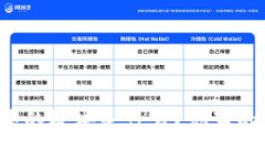 区块链中的板块是什么？你真的了解吗？