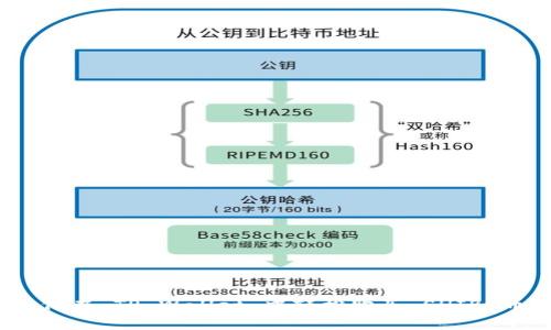 如何在 TP Wallet 中轻松购买 SHIB 币？