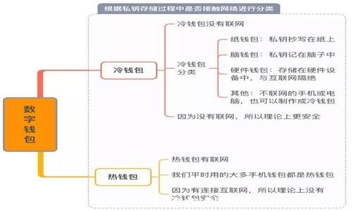   
如何在TPWallet里轻松创建自己的钱包？