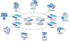 bianoti如何轻松重置你的TokenPocket密码？