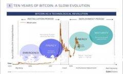 区块链到底能存储多少信息？让我们来聊聊！