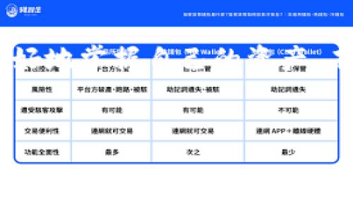 jiaoti为什么我的TPWallet以太坊只能买不能卖？快来看看这是什么情况！/jiaoti
TPWallet, 以太坊, 数字资产, 交易问题/guanjianci

引言：以太坊的魅力与困惑
以太坊（Ethereum）作为第二大市值的加密货币，一直以来吸引着无数投资者和技术爱好者。它不仅仅是一种数字货币，更是一个去中心化的应用平台。但是，随着越来越多的人开始接触以太坊，许多用户在使用TPWallet时遇到了一个令人困惑的问题：为什么以太坊只能买，不能卖？这不仅仅是个技术问题，也关系到用户如何安全有效地管理自己的数字资产。

了解TPWallet的功能与局限
TPWallet是一款流行的数字资产钱包，支持多种加密货币的交易和存储。用户可以通过它方便地购买以太坊，也可以保存其他种类的数字资产。然而，TPWallet并不完美，部分用户在使用过程中发现无法卖出他们的以太坊。这类问题一般可能由几个原因引起，了解这些原因可以帮助你更好地管理自己的资产。

可能原因一：网络或系统问题
首先，网络或系统问题是造成以太坊只能买不能卖的重要原因之一。有时候，TPWallet的钱包系统可能会因为网络繁忙或维护而导致交易受限。在这种情况下，用户可以仔细检查网络连接，确保钱包的系统是最新的，必要时可以尝试重启应用程序。

可能原因二：账户权限问题
其次，账户权限也是一个常见的问题。某些情况下，如果你的TPWallet账户设置不完整，某些交易功能可能会被禁用。例如，有些钱包要求用户完成KYC（身份认证）流程才能全面使用所有功能。如果你在使用时发现不能卖出以太坊，不妨回头看看是否完成了所有必要的账户设置和认证流程。

可能原因三：以太坊市场波动
以太坊的价格波动可能会影响交易的可行性。如果市场处于剧烈波动之中，某些交易平台可能会暂时关闭买入或卖出功能。这是一种保护措施，目的是防止用户在不利条件下进行交易。在这种情况下，用户可以耐心观察市场动态，选择合适的时机进行交易。

如何解决TPWallet以太坊交易问题
那么，当你遇到TPWallet以太坊只能买不能卖的情况时，应该如何应对呢？这里有几个解决方案：

方案一：联系TPWallet客服
第一步是联系TPWallet的客服。通过客服，你可以了解到更多详细的信息，特别是一些账户限制或技术故障的具体情况。客服人员通常可以提供及时的帮助，帮助你解决问题。

方案二：检查钱包设置
第二步是仔细检查你的钱包设置。这包括确认是否完成KYC身份认证，以及检查账户余额是否足够进行交易。如果账户设置没有任何问题，可以尝试重新登录或重启应用程序。

方案三：寻找其他交易平台
如果TPWallet始终无法解决问题，你也可以考虑寻找其他交易平台进行以太坊的买卖。市面上有许多钱包和交易所支持以太坊交易，如Binance、Coinbase等。多预留几条后路，可以让你的交易更加顺利。

两个相关问题

问题一：TPWallet是否支持其他以太坊交易功能？
TPWallet不仅支持以太坊的买卖，还具备其他一些交易功能，如DApp浏览和DeFi投资等。如果你对数字资产的管理有更高的需求，除了基本的买卖功能外，你可以深入了解TPWallet的其他功能。通过这些功能，你不仅可以交易以太坊，还可以参与到更广泛的加密货币生态系统中。

问题二：如何保障以太坊交易的安全性？
安全性是每一个数字资产用户都必须重视的问题。为了保障以太坊交易的安全性，可以采取以下几种措施：
首先，确保你使用的是官方网站或可信赖的应用程序进行交易。通过去中心化的方式动用数字资产时，确保你了解项目的背景和口碑。
其次，启用双重认证（2FA），以提高账户的安全性。2FA能够有效抵挡大多数黑客攻击，保护你的资金安全。
最后，定期备份钱包的私钥和助记词。在你更换设备或者遭遇意外错误时，这些信息可以帮助你重获对钱包的控制，避免不必要的损失。

结语：以太坊之路任重而道远
无论在什么地方，涉及到以太坊的交易，总是让人充满期待与热情。TPWallet的使用中无法卖出的困扰虽然让许多用户感到不安，但通过了解原因和解决方法，我们能更好地掌握自己的资产。未来，我们期待以太坊能带给我们更多的可能与机会，也希望广大用户能够在数字金融的浪潮中游刃有余。

感谢您的阅读！
希望本文能够帮助到遇到类似困扰的TPWallet用户，让大家在以太坊的交易之路上更加顺畅。如果你还有其他问题或困惑，请随时留言交流！