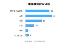 简单易懂的中本聪tpwallet提币教程，快来看看吧！