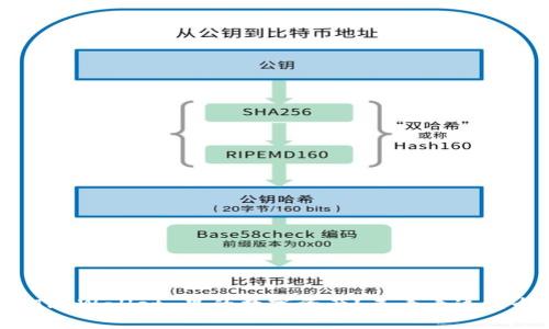 如何快速查询TP Wallet 里的数字资产？来看看这几个实用技巧吧！