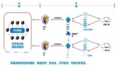 区块链电脑开发方案是什么？探索未来科技的无