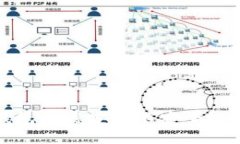 tp的观察钱包到底安全不安全？一起来聊聊！