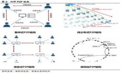 你知道区块链养猫系统是什么吗？