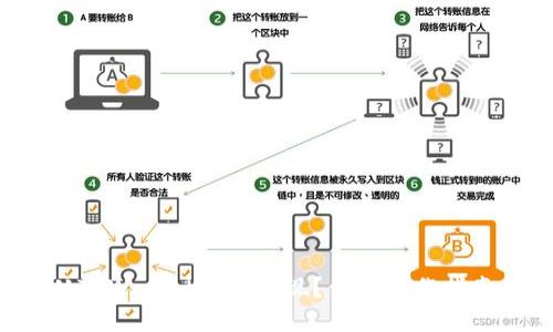 如何从TPWallet轻松提现？你的操作指南来了！