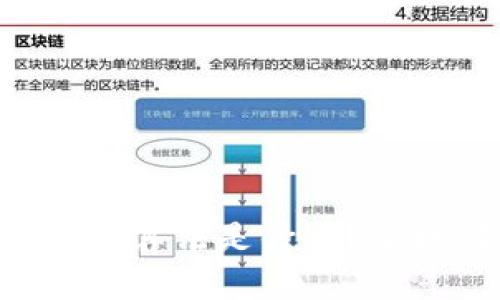 区块链中的主要算法是什么？让我们一起聊聊！