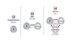 区块链硬顶是什么？简单易懂的解释与应用分析