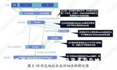 哪里找到TPWallet的狗狗币合约地址？