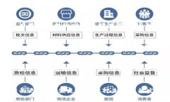   提币成功但TPWallet没到账？别着急，这里有你需