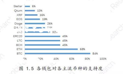   TPWallet买不了币了吗？详解现状与解决方案 / 

 guanjianci TPWallet, 买币, 数字货币钱包, 交易所 /guanjianci 

一、TPWallet简介
TPWallet 是一款相对新兴的数字货币钱包应用，它支持多种数字货币的存储与交易。由于其用户友好的界面和方便的功能，TPWallet 吸引了不少用户。钱包的安全性、易用性以及跨平台支持使其在竞争激烈的数字货币市场中获得了一席之地。不过，伴随着数字货币市场的波动，用户在使用过程中可能会遇到一些问题，比如无法购买币种。为了解释这个现象，我们必须要从多个方面进行分析。

二、TPWallet无法购买币的原因
在用户反馈中，有不少人在使用 TPWallet 买币时遇到了问题。造成这一情况的原因通常有以下几种：
1. **平台维护或升级**：TPWallet 有时会进行系统维护或版本升级。因此，在这个过程中，可能会暂时中止某些功能，包括购买数字货币。此时用户在尝试购买时，会发现无能为力。
2. **网络问题**：用户在购买币时网络连接不稳定或者遇到地区限制，都会影响购买交易的成功率。例如，有些用户可能在中国大陆使用 TPWallet，导致无法访问某些交易对。
3. **用户身份验证**：为了交易安全，TPWallet 要求用户进行身份验证。如果未完成身份验证，用户可能无法进行任何交易，包括购买数字资产。
4. **法币入口问题**：TPWallet 的某些功能可能会受到法币交易入口的限制，造成用户无法直接购买特定币种。
5. **交易对不足**：可能用户想购买的币种在 TPWallet 上并不支持，导致交易失败。

三、TPWallet买币的常见解决方案
针对 TPWallet 购买币遇到的问题，用户可以尝试以下几种解决方案：
1. **检查官方公告**：定期查看 TPWallet 的官方公告，以获取最新的维护或升级信息。如果发现系统正在维护，用户需要耐心等待服务恢复。
2. **确保网络连接稳定**：在进行交易时，尽量选择网络稳定的环境。用户可以尝试切换 Wi-Fi 或采用移动数据，以确保网络畅通。
3. **完成身份验证**：确保在 TPWallet 上完成身份验证，以获得完整的功能访问权限。通常，身份验证会要求上传身份证明及照片，用户需确保信息真实有效。
4. **选择其他法币入口**：用户可以尝试通过其他方式为 TPWallet 钱包充值法币，然后再进行买币操作。例如，可以将法币充值到其他数字货币交易所，再通过转账的方式将币转入 TPWallet。
5. **了解支持的币种和交易对**：在决定购买之前，用户可以先了解 TPWallet 中支持的币种和交易对，以避免不必要的尝试。

四、如何安全使用TPWallet进行交易
安全性对于每个数字货币用户而言都是重中之重。在使用 TPWallet 进行交易时，有几个关键措施：
1. **设置强密码**：确保钱包的密码复杂，含有字母、数字和特殊字符，以防止任何非法访问。
2. **启用二步验证**：如果 TPWallet 支持二步验证功能，用户应当务必启用。这可以为账号增加另一层安全保护，即使密码被泄露，仍然安全。
3. **定期更新应用**：保持 TPWallet 应用的最新更新，确保拥有最新的安全防护措施，以防任何潜在的安全漏洞。
4. **避免公共Wi-Fi**：在使用 TPWallet 进行交易时，尽量避免在公共 Wi-Fi 网络下进行，以免敏感信息被窃取。
5. **定期备份钱包信息**：定期将钱包的助记词和私钥备份在一个安全的地方，以防丢失。确保这些信息不会被他人获取。

五、未来的TPWallet发展趋势
随着数字货币市场的不断扩大，TPWallet 也在面临着巨大的发展机遇。未来，TPWallet 可能会有以下发展趋势：
1. **更多的功能**：TPWallet 有望在基础交易功能之外引入更多的创新功能，如流动性挖矿和去中心化金融服务等。 
2. **用户体验**：借助用户反馈，TPWallet 会不断其用户界面和使用体验，使得新用户可以更快上手使用。
3. **合作伙伴关系**：TPWallet 可能会逐步与更多的交易所和支付服务商建立合作，从而提供更多的法币充值和交易服务。
4. **提升安全性与合规性**：面对越来越严格的监管政策，TPWallet 需努力提升自身的合规性和安全性，以确保用户的资产安全。
5. **多链支持**：考虑到当前市场上各个公链的并存，TPWallet 可能会逐渐支持更多主流区块链，以吸引更多的用户。

六、可能的相关问题解答

问题1：如何在TPWallet上完成身份验证？
在 TPWallet 上完成身份验证是一个重要步骤，这不仅能确保你的账户安全，还能让你享受平台提供的所有功能。一般来说，身份验证的流程如下：
1. **登录账号**：首先打开 TPWallet，使用你的账户信息登录。\
2. **进入安全设置**：在账户设置中，找到“安全”或“身份验证”选项。\
3. **填写信息**：根据指示填写相关的个人信息，包括姓名、身份证号码、地址等。
4. **上传证件**：通常情况下，TPWallet 会要求你上传政府发放的身份文件，如身份证、护照等，需确保扫描清晰。\
5. **快递确认**：提交身份信息后，TPWallet 会对信息进行审核。审核一般需要数小时到数天，审核通过后，你会收到通知。\
6. **享受完整服务**：一旦身份验证通过，你将能进行更大额度的交易和功能使用。

问题2：TPWallet支持哪些币种？
TPWallet 的币种支持不断扩展，主要包括主流的比特币（BTC）、以太坊（ETH）、莱特币（LTC）、瑞波币（XRP）等。但具体支持哪些币种，建议用户近期查看 TPWallet 官方网站或 APP 的币种支持页面以获取最新信息。 
一般来说，钱包支持的币种是根据市场需求和团队战略决定的。TPWallet 将会根据用户反馈和市场动态逐步增加新币种的支持。 
此外，用户也可以对想要的币种进行反馈，希望团队能够加入到支持列表中。

问题3：如何安全转账到TPWallet？
在转账到 TPWallet 时，安全性是需要关注的重点。遵循以下步骤可以帮助你安全转账：
1. **确认地址**：确保你在 TPWallet 上的收款地址是最新和正确的。转账前可以先复制粘贴地址，以免手动输入错误。
2. **转账小额测试**：在进行大额转账前，可以先尝试转账小额进行测试，确保无误后再进行大额转账。
3. **使用安全网络**：在进行转账时，最好在安全的网络环境下完成，比如家庭网络，而非公共场所网络。
4. **查看交易状态**：完成转账后，可以在区块浏览器上查询交易状态，确认交易是否成功。\
5. **加强账号安全**：定期更改 TPWallet 账户密码，启用二步验证等，确保账户安全。

问题4：TPWallet的客服支持如何？
TPWallet 提供多渠道的客户支持，以解决用户在使用过程中的各种问题。通常包括以下几种：
1. **在线客服**：在 TPWallet 的官网或应用中，用户可以找到在线客服的功能，通常能快速解答常见问题。
2. **邮件支持**：用户也可以通过发送邮件的方式向客服提出问题，客服团队会在 24 小时内与您联系。
3. **社区论坛**：TPWallet还可能有官方社区平台，用户可以在论坛中与其他用户进行交流，同时寻求第三方的解决方案。
4. **社交媒体**：官方社交媒体也会发布一些最新的信息和公告，用户可以通过社交平台咨询。

问题5：TPWallet与其他数字货币钱包的比较
TPWallet虽然在市场上逐渐崭露头角，但仍然有很多其他数字货币钱包可供选择。以下是 TPWallet 与其他几种流行数字货币钱包的比较：
1. **功能差异**：不同的钱包之间，功能模块可能有很大差异。例如，有些钱包可能支持去中心化交易，有些可能注重隐私保护，而 TPWallet 相对注重用户的交易体验和安全性。
2. **用户界面**：用户体验是选择数字钱包的重要因素之一。TPWallet 拥有友好的用户界面，尤其适合新手使用，而一些较为复杂的钱包可能需要更多的学习。
3. **安全性**：安全性无疑是数字钱包尤其是加密货币钱包的核心。 TPWallet 同样升级了安全机制，比如加密私钥和多层认证，而某些老牌钱包是否能够保障用户的资产安全，也引发了不少担忧。
4. **支持的币种**：相较于某些大型交易所提供的钱包，TPWallet的币种支持相对较少，但也逐渐在扩展。因此，使用者可以根据自己需求选择适合的产品。
5. **使用费用**：不同钱包的交易费用、提现费用等也有所不同，用户需对比分析，以选择经济实惠的方案。

通过以上详细的分析和回答，相信大家对 TPWallet 当前买币的状况和未来的发展有了更全面的了解。在使用任何数字货币钱包时，始终要保持警惕并提高安全意识，以保护自己的数字资产。