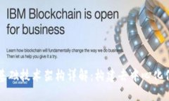 区块链的基础技术架构详解：构建去中心化信任