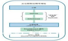 区块链综合评价: 解析技术、应用与风险