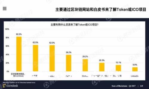 区块链的四大核心原理解析