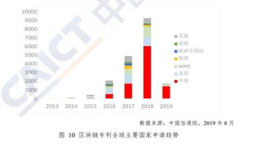 
2022 TPWallet 下载指南：安全高效的数字钱包选择