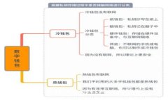 如何查找TPWallet的版本信息