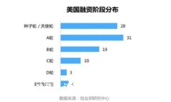 区块链支付模式详解：未来金融的变革与机遇